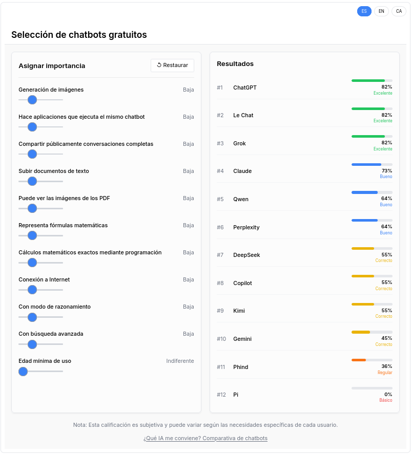jjdeharo's tweet photo. Actualización de ¿Qué IA me conviene? Comparativa de chatbots gratuitos. 
También se ha mejorado la visualización de la aplicación.
La IA generativa no para de moverse
https://t.co/xLgHYhWGny https://t.co/ip4J9sWFKs