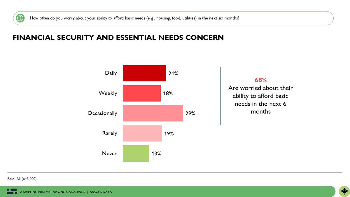 “For the past few years, Canadians have navigated a scarcity mindset, shaped by housing shortages, rising costs, strained healthcare, and job insecurity. This competition for essential resources fueled frustration, shifting views on immigration, climate change, and housing,