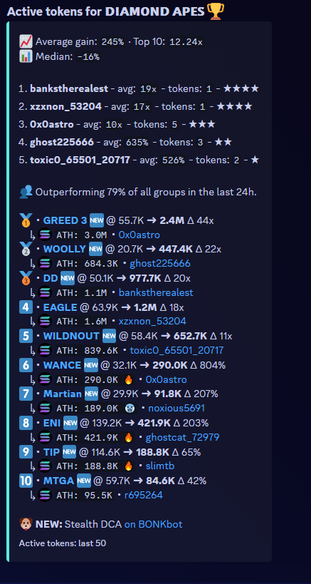 diamond_apesfnf's tweet photo. The Diamond Apes Are Outperforming 80% Of All Crypto Discord Channels, And We're Only A Few Days Old!! Join For Free Today !! We Love New Members!! 
https://t.co/kwpL0K6aKE