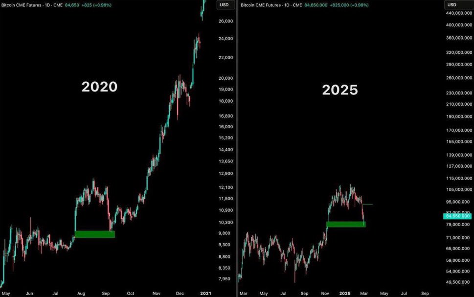 #BITCOIN HISTORY IS REPEATING 🔥
