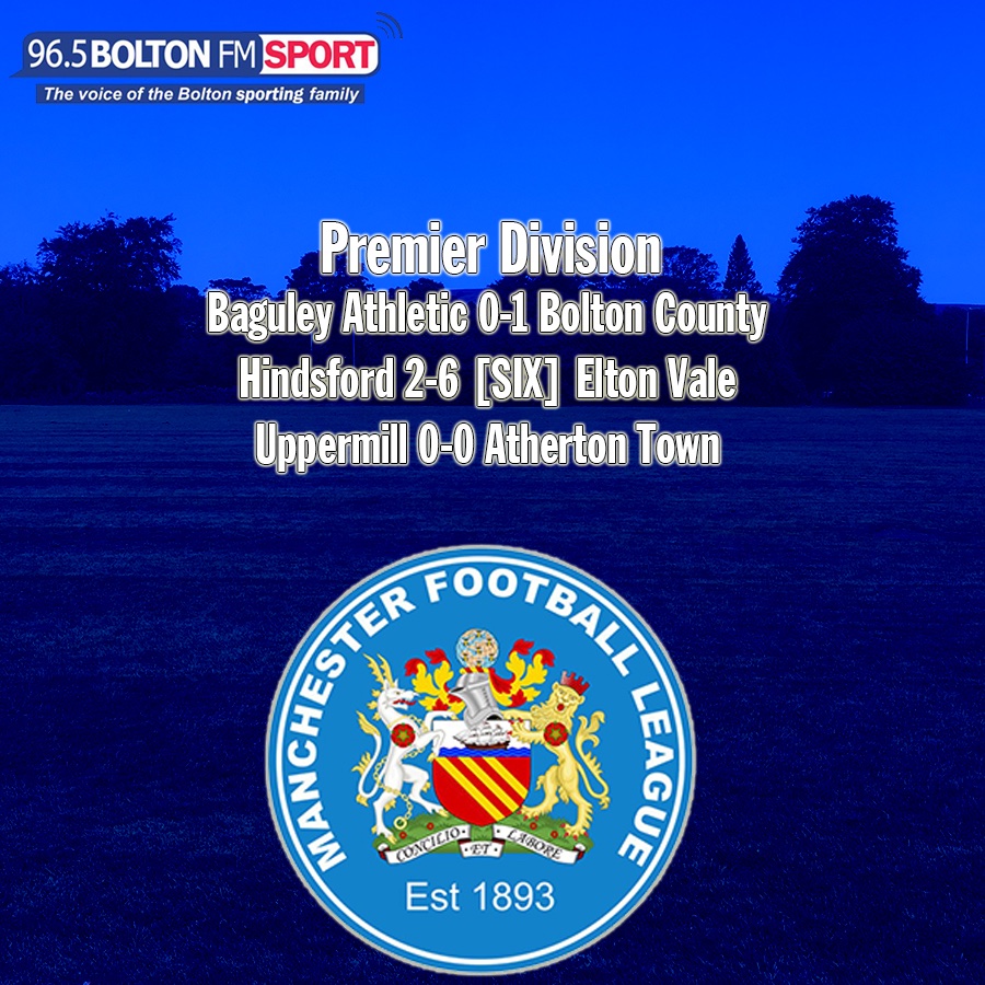Bolton FM Sport (@boltonfmsport) on Twitter photo <a href="/EltonValeFC/">Elton Vale FC</a> had a fantastic outing at Hindsford that saw <a href="/Tyler_Roscoe7/">Tyler Roscoe</a> hit a treble in a 6-2 victory.
<a href="/Boltoncountyfc/">Bolton County F.C.</a> also won on their travels due to the sole effort of Freddie Stevens at Baguley Athletic whilst <a href="/AthertonTownFC/">Atherton Town F.C.</a> were held to a goalless draw away to Uppermill. <a href="/EltonValeFC/">Elton Vale FC</a> had a fantastic outing at Hindsford that saw <a href="/Tyler_Roscoe7/">Tyler Roscoe</a> hit a treble in a 6-2 victory.
<a href="/Boltoncountyfc/">Bolton County F.C.</a> also won on their travels due to the sole effort of Freddie Stevens at Baguley Athletic whilst <a href="/AthertonTownFC/">Atherton Town F.C.</a> were held to a goalless draw away to Uppermill.