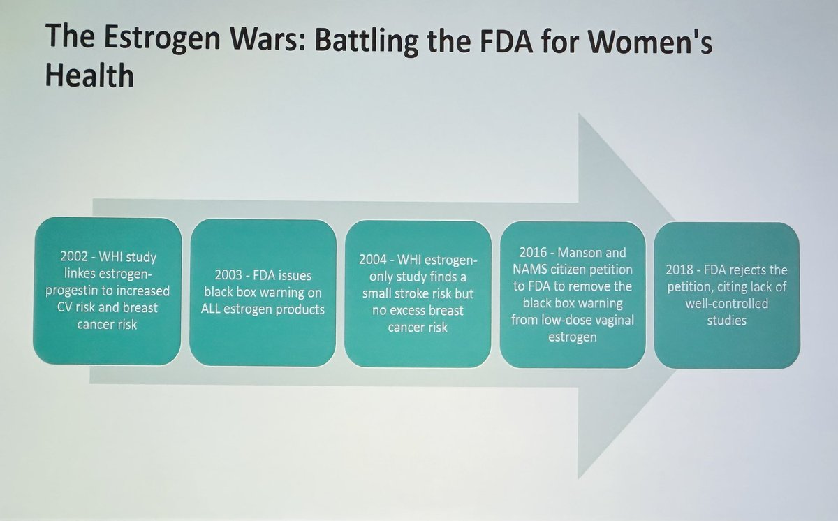 Candace Granberg, MD (@candacegranberg) on Twitter photo Fantastic talk by <a href="/YSL_MD/">Yahir Santiago-Lastra | Urology</a> on vaginal estrogen.
💪 Foundational treatment of recurrent UTIs in postmenopausal 🚺
🚫NO increased risk of breast Ca
💥BUT💥
❗️INCORRECTLY grouped w/ systemic estrogen tx as black box
❗️Warning label hasn’t changed since 2002!😡
#AUASummit25 Fantastic talk by <a href="/YSL_MD/">Yahir Santiago-Lastra | Urology</a> on vaginal estrogen.
💪 Foundational treatment of recurrent UTIs in postmenopausal 🚺
🚫NO increased risk of breast Ca
💥BUT💥
❗️INCORRECTLY grouped w/ systemic estrogen tx as black box
❗️Warning label hasn’t changed since 2002!😡
#AUASummit25