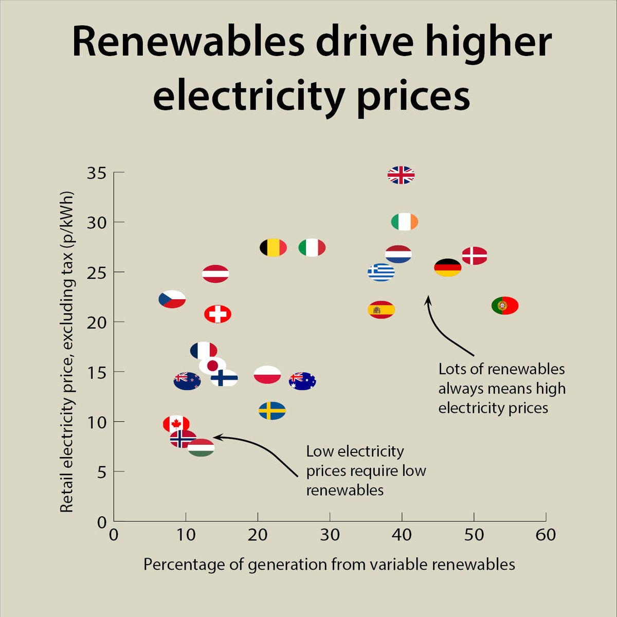 Andrew Montford tweet media