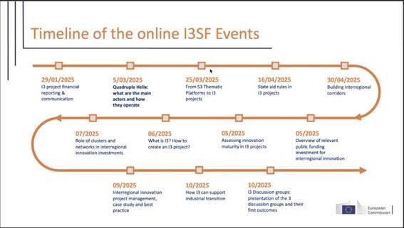 S3P Agrifood on Traceability and Big Data (@dataagris3) on Twitter photo Attending the I3 Support Facility webinar on the Quadruple Helix Model. Exciting insights into their strategic plans for the year ahead. Stay tuned for innovation in action! 🚀 #Innovation <a href="/S3Cop_EU/">S3 Community of Practice (#S3CoP)</a> Attending the I3 Support Facility webinar on the Quadruple Helix Model. Exciting insights into their strategic plans for the year ahead. Stay tuned for innovation in action! 🚀 #Innovation <a href="/S3Cop_EU/">S3 Community of Practice (#S3CoP)</a>