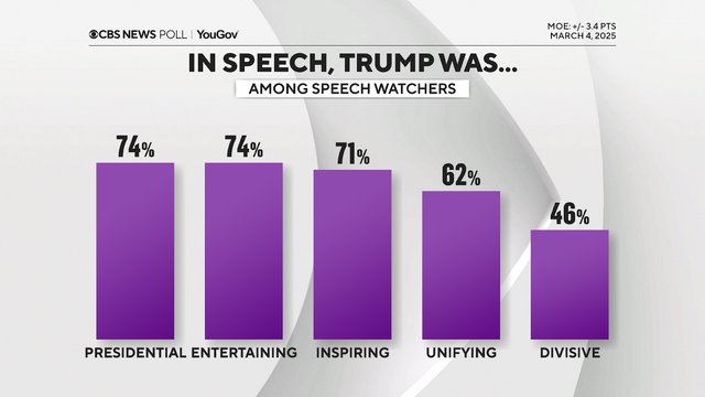 floppowerofveto's tweet photo. @Tam2256 @ChrisDJackson It's worse than Biden's https://t.co/uiFcot9EDB