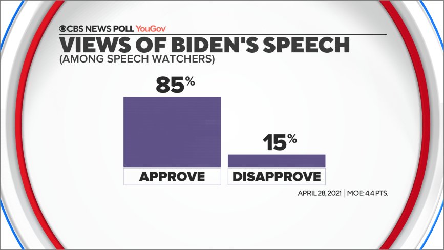 floppowerofveto's tweet photo. @vjeannek @ChrisDJackson It's worse than Biden's https://t.co/h2PX70irT2