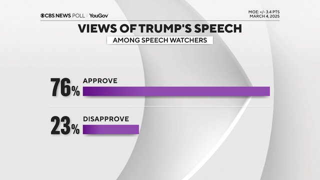 floppowerofveto's tweet photo. @vjeannek @ChrisDJackson It's worse than Biden's https://t.co/h2PX70irT2