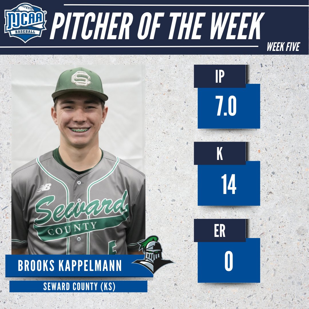 NJCAA Baseball (@njcaabaseball) on Twitter photo 1⃣4⃣ strikeouts for the freshman
<a href="/SewardSaints/">Seward County Saints</a> right-hander Brooks Kappelmann is the #NJCAABaseball DI Pitcher of the Week.
Kappelmann struck out 14 batters in a seven inning no hitter for the Saints.
#NJCAAPOTW 1⃣4⃣ strikeouts for the freshman
<a href="/SewardSaints/">Seward County Saints</a> right-hander Brooks Kappelmann is the #NJCAABaseball DI Pitcher of the Week.
Kappelmann struck out 14 batters in a seven inning no hitter for the Saints.
#NJCAAPOTW