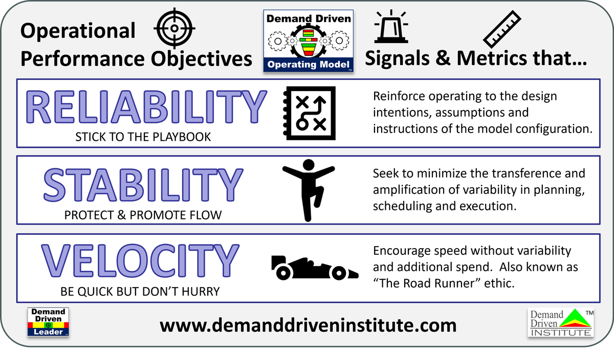 ddinstitute's tweet photo. Learn more about the Demand Driven Operating Model: https://t.co/37ltKETmaC
#demanddriven #ddom #DDMRP #DDDRP #supplychainresilience #supplychaininnovation #supplychain #operationsexcellence #operationsmanagement https://t.co/2K1eyYNQr2