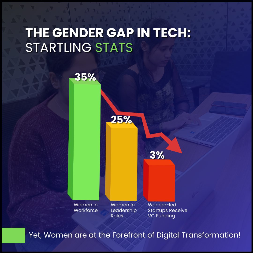infosprinttech's tweet photo. Empowering #WomenInTech -
Women make up to 35% of #Tech workforce, yet driving the biggest innovations in #AI, #cloud, and #CyberSecurity. ♻️

What’s the biggest challenge #womenintech still faces today? 

Drop your thoughts below! 👇🏻

#WomensHistoryMonth #WomensDay2025 #aigreen https://t.co/13YM1HMhTT