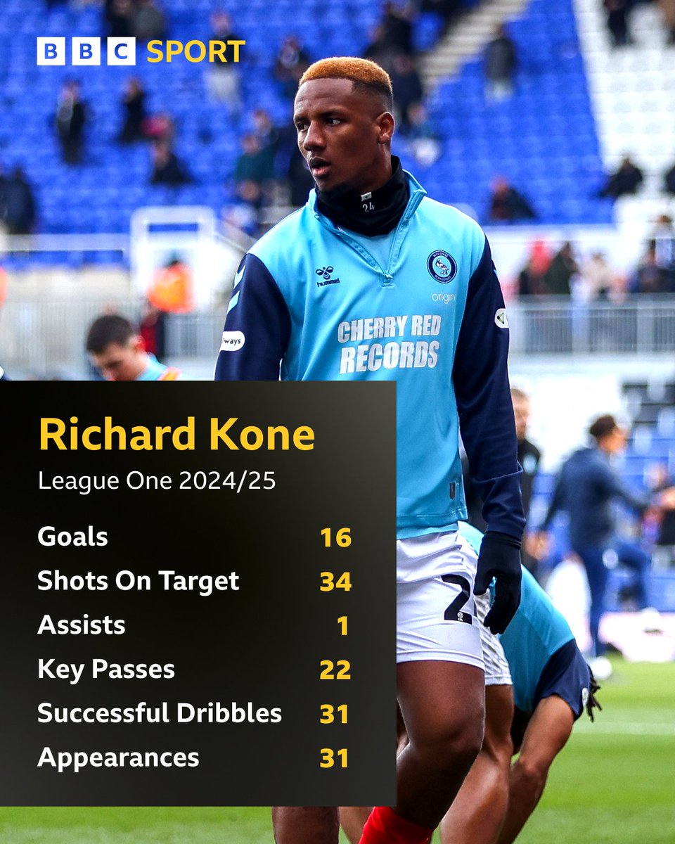 Back to his best ⚽️

<a href="/wwfcofficial/">Wycombe Wanderers</a> 's Richard Kone scored a hat-trick against this weekends opponents, Peterborough, in the reverse fixture earlier this season.

The 21-year-old has been on fire this this season.

Can he help the #Chairboys keep second place?