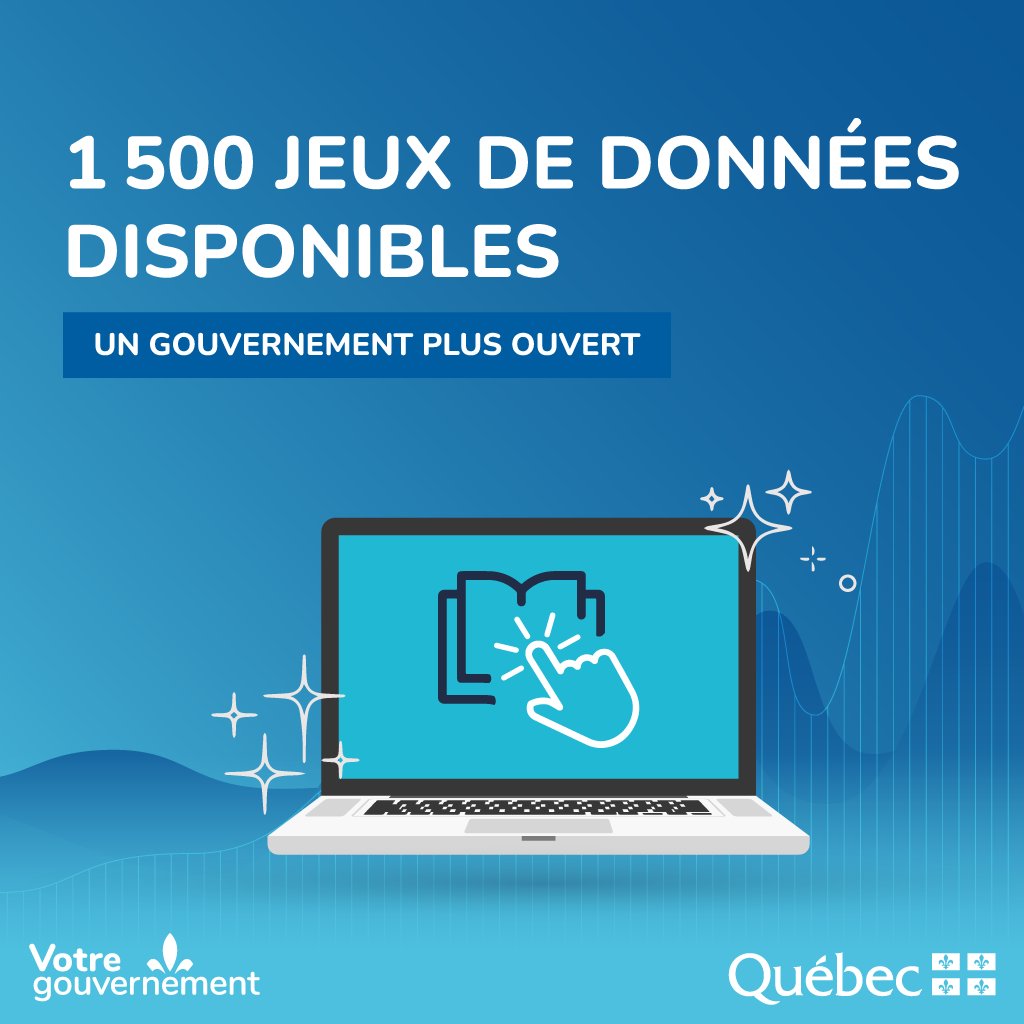 Bonne nouvelle! 🤩Grâce à la collaboration de plus de 105 organisations, 1 500 jeux de #données sont désormais disponibles pour la population!  Découvrez-les, dès maintenant, sur le portail Données Québec 
📖 bit.ly/3JPLKax 
#mcn #jeuxdedonnees #numerique #donnees