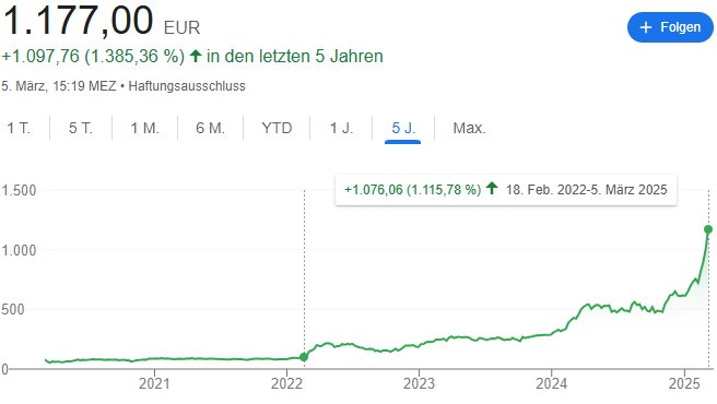 Der Aktienkurs des Rüstungskonzerns Rheinmetall ist seit letzten Freitag um 20% gestiegen, seit letztem Monat um 50%, seit der Invasion der Ukraine um 1115%. Dazu sagte Rosa Luxemburg, die heute vor 154 Jahren geboren wurde: "Die Dividenden steigen, und die Proletarier fallen".