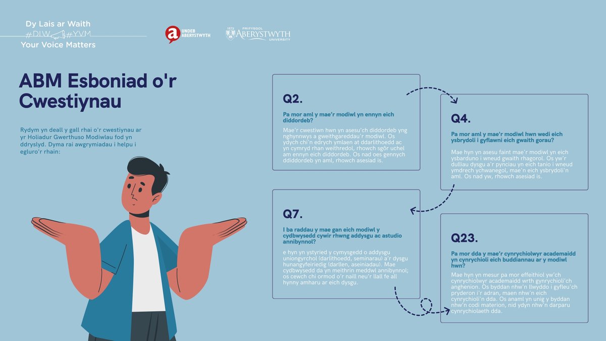 ABM Esboniad o’r Cwestinynau
#DLW

SES Questions Explained
#YVM