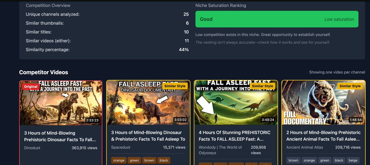 theSebastianSM's tweet image. I Made a Niche Checking tool!!
See if a niche is oversaturated or untapped!
Like, RT and comment 'Niche' and I'll dm how it works and a shot at accessing the app! (Must follow)