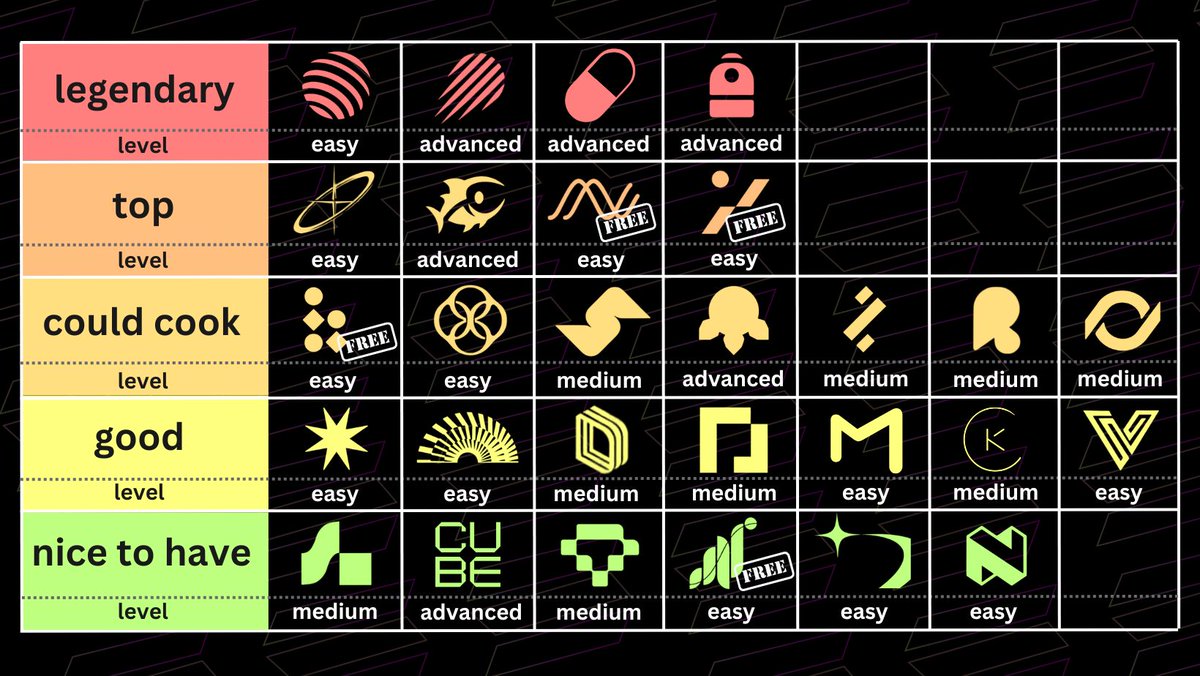 This Solana Airdrop list could be worth $100,000

Mega Airdrop Farming Guide [PART I] 🚜🪂