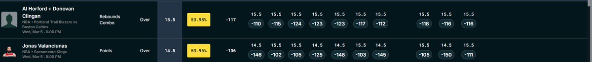 ParamedicPicks's tweet photo. Here is my favorite part of the optimizer, and what I'm looking for when I'm scrolling. The Jonas Valanviunas "Over" 14.5 points would go directly into any slip I'm building. PrizePicks has the line set at 14.5 while most other books have the line set to 15.5. What few books have the line set to 14.5 are heavily juiced on the over.