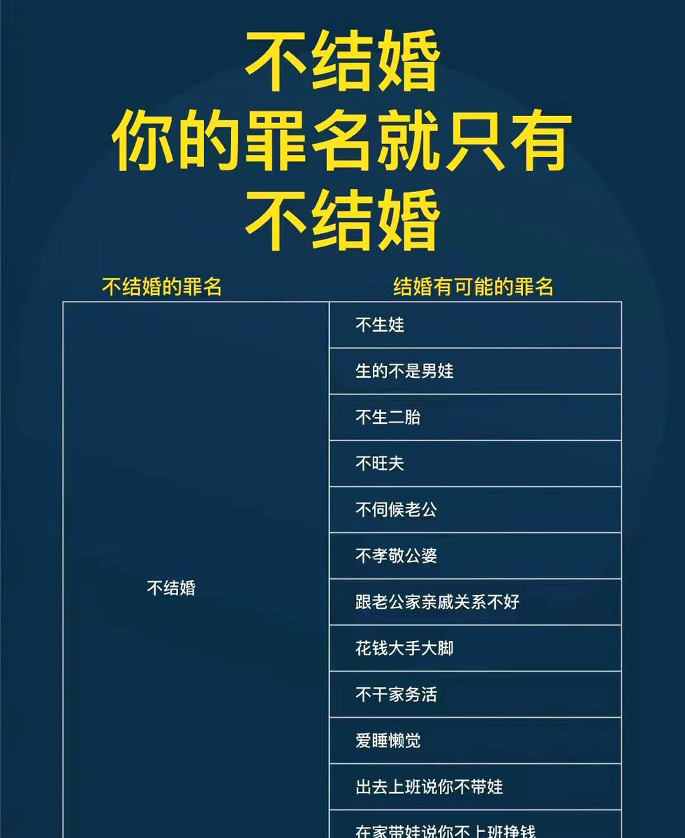 不结婚
你的罪名就只有不结婚