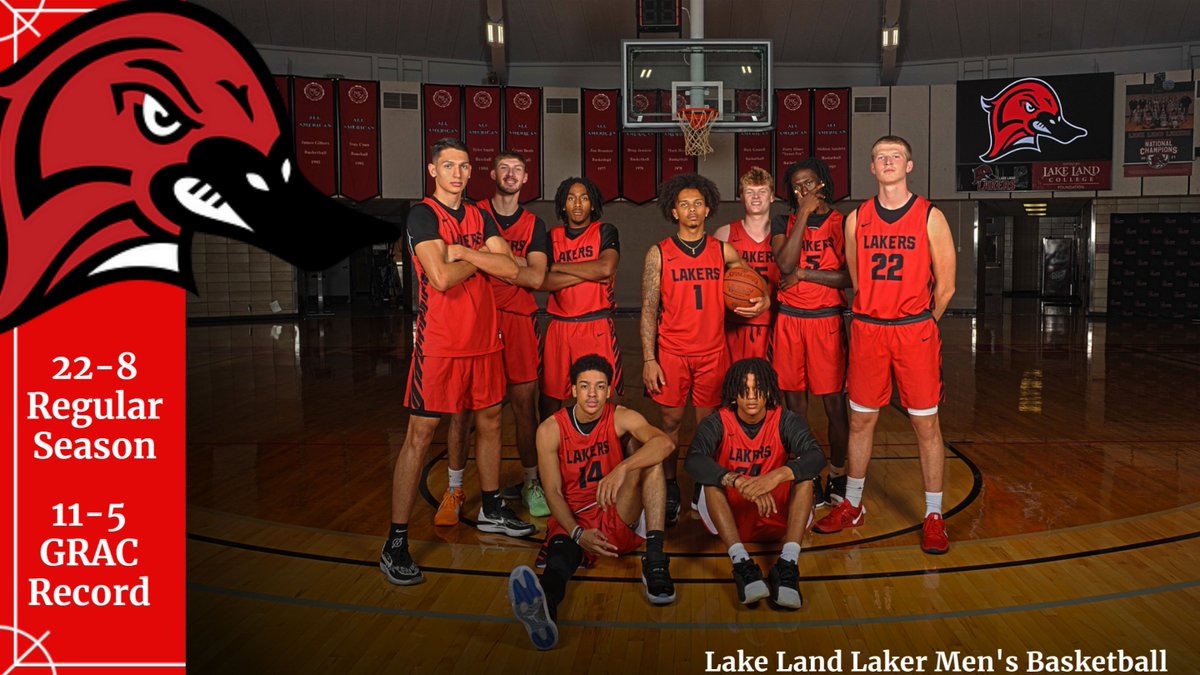 Lake Land Athletics (@llcathletics) on Twitter photo Last Night, <a href="/LLC_Basketball/">Lake Land College Men’s Basketball</a> defeated the Warriors of Wabash Valley to conclude the regular season.
Lakers finish with a 22-8 record and 11-5 in <a href="/gracsports/">GRACsports</a>. Lakers match the 2013 wins total. now they await their opponent in the Region XXIV Tournament.
#OneFlock #LakerUp Last Night, <a href="/LLC_Basketball/">Lake Land College Men’s Basketball</a> defeated the Warriors of Wabash Valley to conclude the regular season.
Lakers finish with a 22-8 record and 11-5 in <a href="/gracsports/">GRACsports</a>. Lakers match the 2013 wins total. now they await their opponent in the Region XXIV Tournament.
#OneFlock #LakerUp
