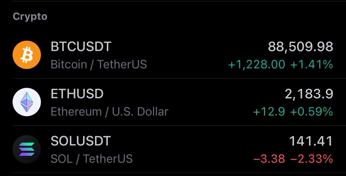 cryptolyxe's tweet photo. SOL performance right now is gay as FUCK https://t.co/uWdZt41Jcf