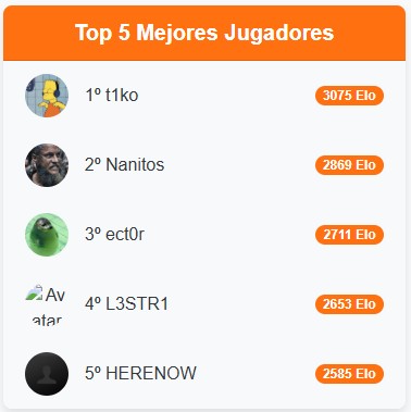 CounterStrikeCiudadReal (@csrealteam) on Twitter photo Un orgullo tener entre nuestras líneas a uno de los mejores jugadores del torneo. 🔫🚬
#NUNCATABULAMOS Un orgullo tener entre nuestras líneas a uno de los mejores jugadores del torneo. 🔫🚬
#NUNCATABULAMOS