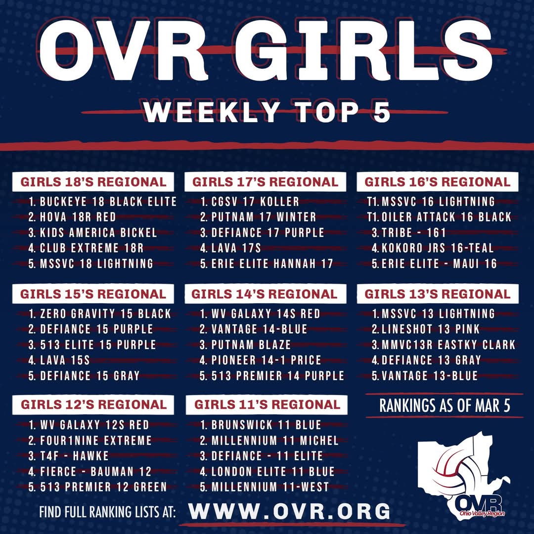 Ohio Valley Region tweet media