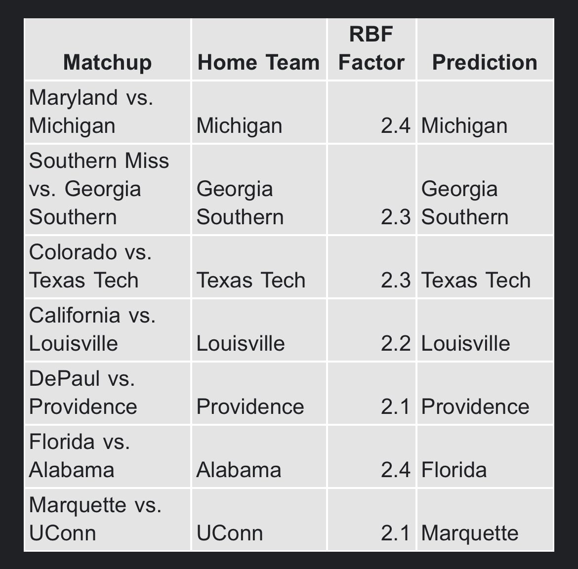 EffectBeer36727's tweet image. #rootbeerfactor #sportsbettingpicks  3/5/2025