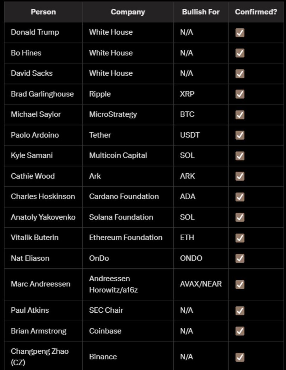 🎙 Estimated guest list for the crypto summit on March 7th.