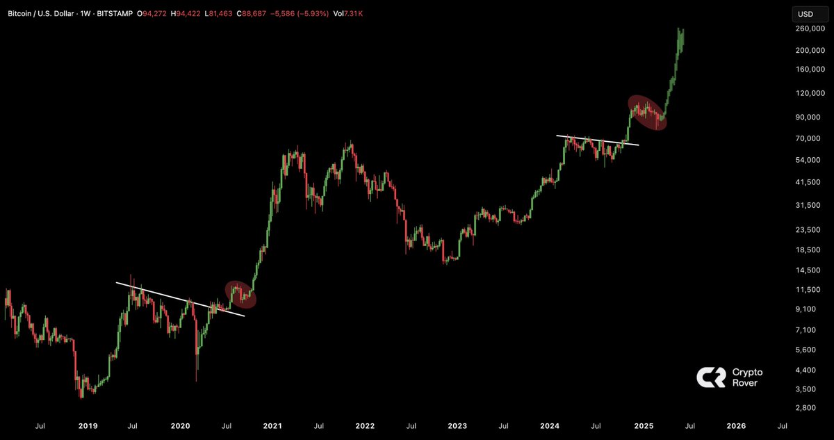 Crypto Rover tweet media