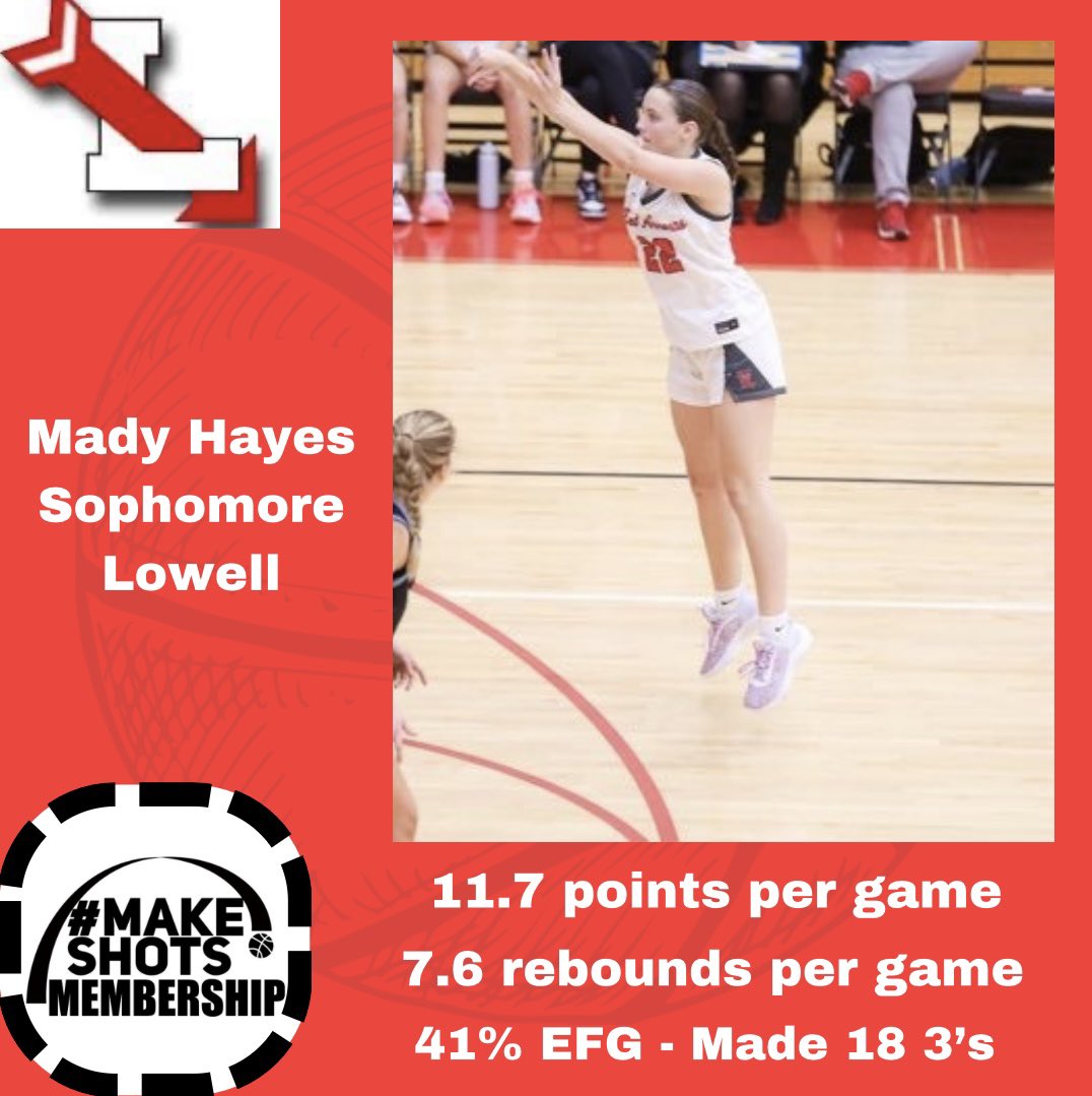 Andrew Secor (@secorsig) on Twitter photo #MakeShotsMember sophomore <a href="/madyhayes09/">Mady Hayes</a> from Lowell splashed on the varsity scene in a big way this season! Mady led her team in scoring and rebounding and is just scratching the surface of her potential #MakeShots #MakeShotsMember sophomore <a href="/madyhayes09/">Mady Hayes</a> from Lowell splashed on the varsity scene in a big way this season! Mady led her team in scoring and rebounding and is just scratching the surface of her potential #MakeShots