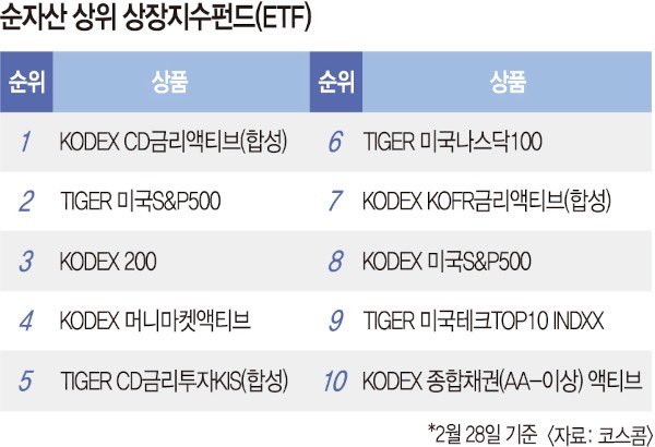 [ 미국주식 대신 요즘 고수들이 담는 ETF 📊 ]

나스닥, S&amp;P500만 믿고 있던 사람들 주목⚠️
관세전쟁+금리 불확실성 때문에
요즘 투자 판도 완전 바뀌는 중! 

고배당·안전자산·신흥국 테마로 이동중! 

댓글로 각 종목 정리해뒀어 한번봐둬!