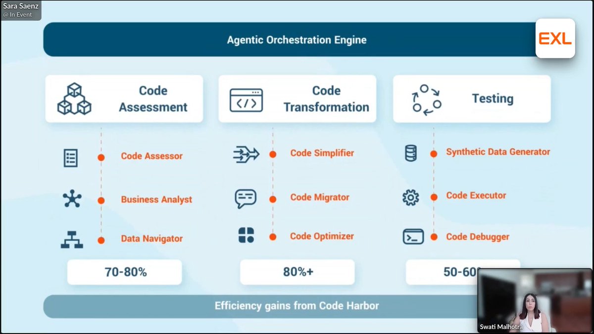 exl_service's tweet image. Huge thanks to EXL’s Swati Malhotra and Sujit Singh for showing us how EXL’s Code Harbor, built on AWS, drives efficiency and scalability in platform modernization. With Agentic AI, it simplifies code migration through intelligent automation. #AIinAction #ScalableAI