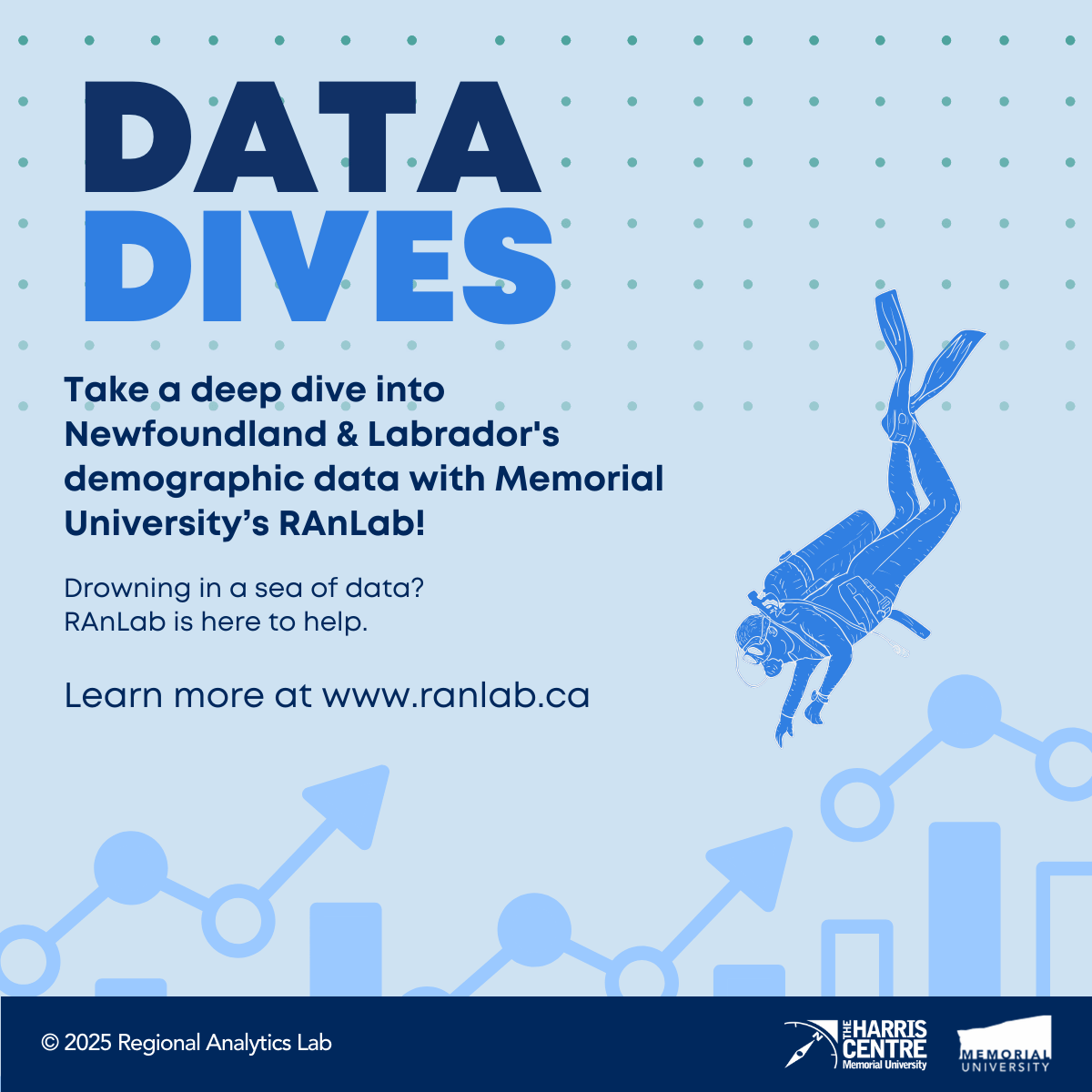 🔷Stay Tuned! Every week, we’ll be bringing you practical insights from recent data releases, shedding light on sub-provincial population change, migration patterns, and so much more!🔷 #DataDives #NL #RAnLab