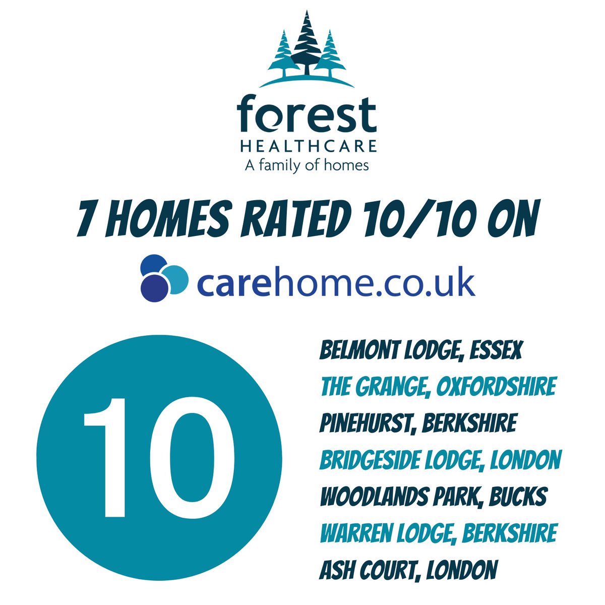 BIG announcement! 📣 

We’re delighted to confirm that we have retained our ‘Top 20 mid-size care home group’ status in the <a href="/carehome_co_uk/">carehome.co.uk</a> 2025 awards. Our 6th year in a row! ☺️

Both <a href="/LodgeBelmont/">Belmont lodge Care Centre</a> &amp; The Grange scooped Top 20 regional awards also ✅

Thanks for reviewing us 🙏