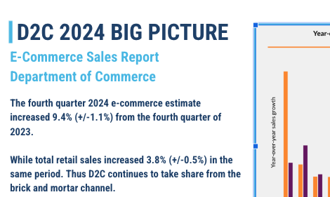 D2C and Amazon momentum continues in 2024 per the US Department of Commerce. Up 8.1% &amp; 10.0% respectively. General retail sales up 3.8%. To win in 2025 you MUST integrate management of both channels! 👊✅ 

Curious how? Comment below or send us a message!