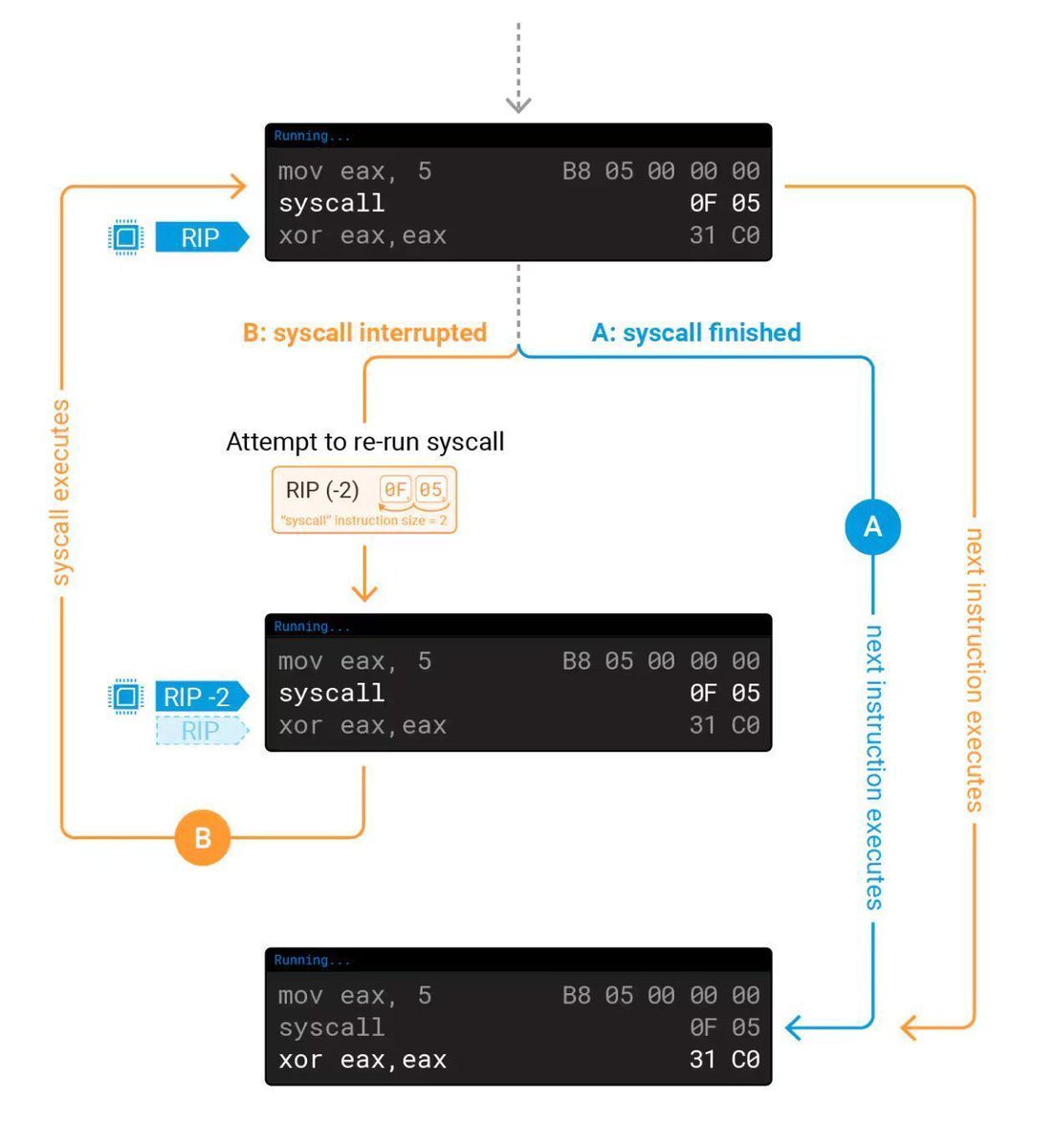 Beginners intro to process injection in Linux

akamai.com/blog/security-…

#infosec #linux