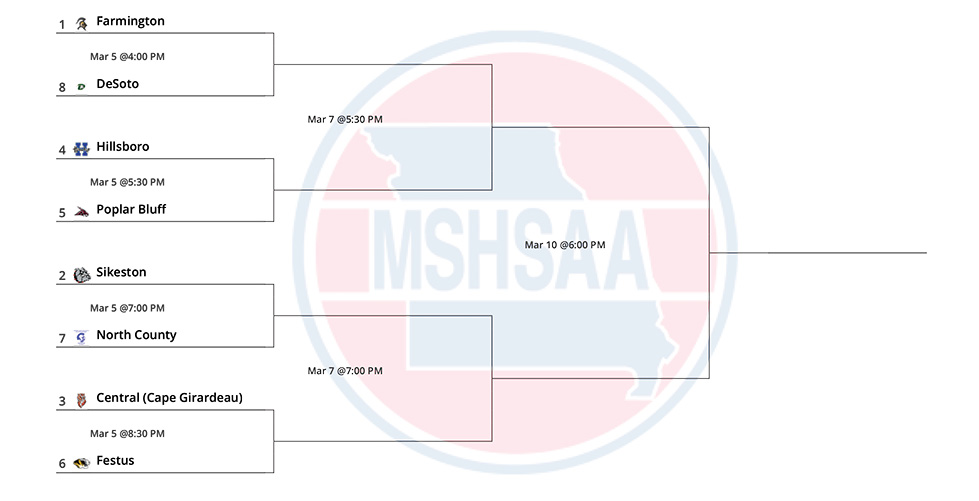 Game Day!  District start tonight against North County at 7:00pm for the boys basketball team.  Admission- $6 For Everyone 6 Years and Older.  Tickets will not be sold online.  Games can be streamed on MSHSAA TV.   Each game must be purchased ($10.60).
 mshsaa.tv