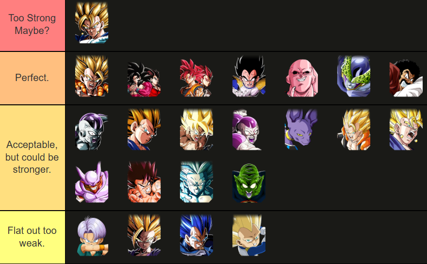 DTR_Vector's tweet photo. Here's how strong I think each anni unit is relative to my expectations of them. https://t.co/A476sYs2uN