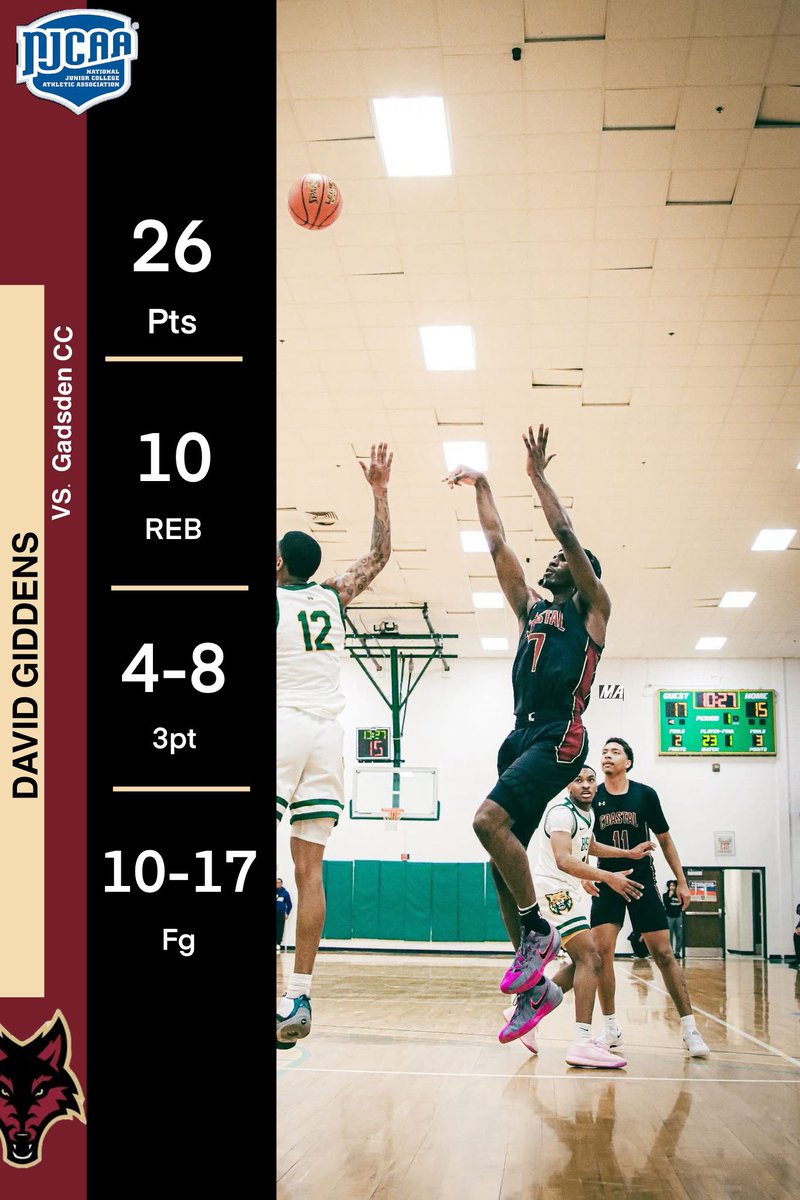 Dgiddens05's tweet photo. @JC4PT @JUCOroundup @JucoRecruiting @JUCOadvocate https://t.co/qxdw8Q1MSI