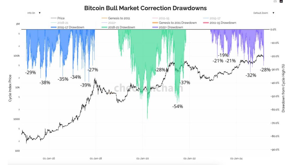Solix_Trade's tweet image. New chart on cycle downturns – staying ahead of the trends! 📉🚀 Understanding the patterns is key to making better decisions! 💡📊

#CycleAnalysis #EconomicTrends #MarketWatch #DataInsights #FinancialForecast #GrowthPatterns #Downturn #BusinessStrategy #InvestmentTips