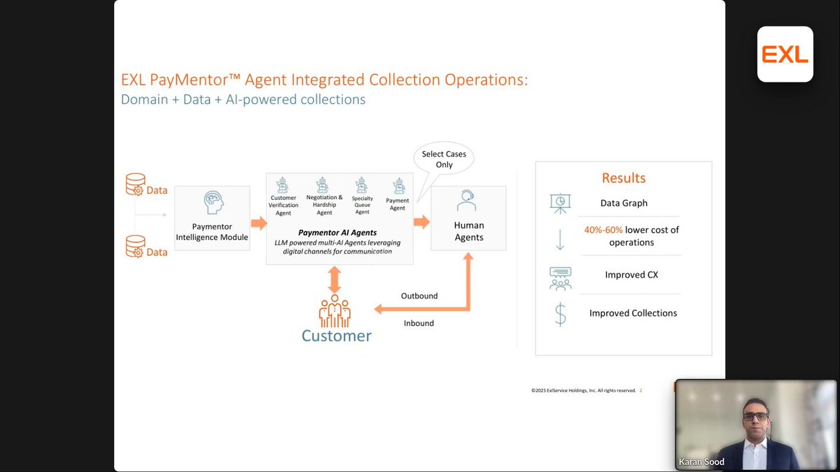 exl_service's tweet image. EXL’s Karan Sood demonstrated how Paymentor is revolutionizing debt collections with AI and ML. Taking an omnichannel approach offers personalized payment options and improved customer experiences, while maximizing recovery rates and reducing costs. #AIinAction #ScalableAI