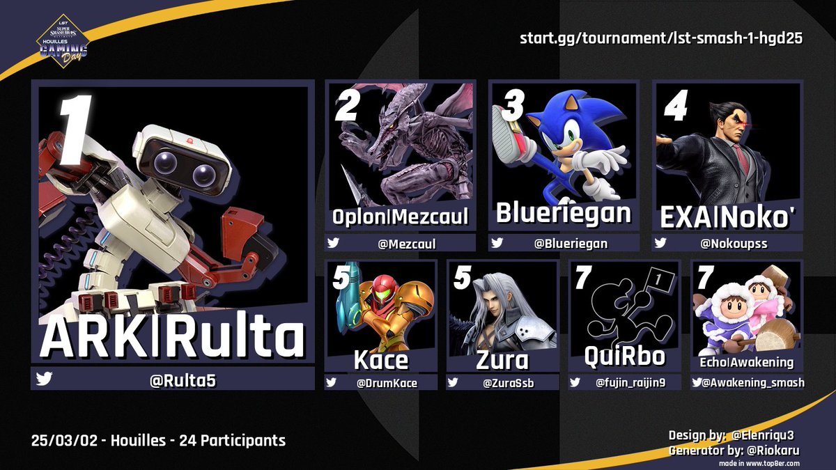 Pim (@pimousse_ssb) on Twitter photo Le Top 8 du LST SSB#1 by <a href="/TeamLS4B/">Team LS4B</a>
🥇<a href="/Rulta5/">ARK|Rulta</a>
🥈<a href="/Mezcaul/">ASU Mezcaul</a>
🥉<a href="/Blueriegan/">Błueriēgan</a>
4⃣ <a href="/Nokoupss/">EXA | Noko'</a>
5⃣ <a href="/DrumKace/">Kace</a> 5⃣ <a href="/ZuraSsb/">Zura_SSB</a>
7⃣ <a href="/fujin_raijin9/">QuiRbo</a> 7⃣ <a href="/Awakening_smash/">Echo | Awakening</a>
Un niveau absurdement élevé pour un 24 joueurs.
Merci <a href="/villehouilles/">Ville de Houilles</a> pour le tournoi.
On se retrouve dimanche pour la PWL #5 Le Top 8 du LST SSB#1 by <a href="/TeamLS4B/">Team LS4B</a>
🥇<a href="/Rulta5/">ARK|Rulta</a>
🥈<a href="/Mezcaul/">ASU Mezcaul</a>
🥉<a href="/Blueriegan/">Błueriēgan</a>
4⃣ <a href="/Nokoupss/">EXA | Noko'</a>
5⃣ <a href="/DrumKace/">Kace</a> 5⃣ <a href="/ZuraSsb/">Zura_SSB</a>
7⃣ <a href="/fujin_raijin9/">QuiRbo</a> 7⃣ <a href="/Awakening_smash/">Echo | Awakening</a>
Un niveau absurdement élevé pour un 24 joueurs.
Merci <a href="/villehouilles/">Ville de Houilles</a> pour le tournoi.
On se retrouve dimanche pour la PWL #5