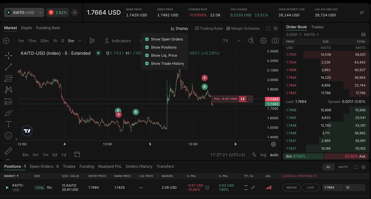 extendedapp's tweet photo. Trade Info Display on Charts is Live

We’ve just released the ability to see your open orders, positions, liquidation price, and trade history directly on the chart.

Position closing from the chart is already available, and order editing is coming soon.