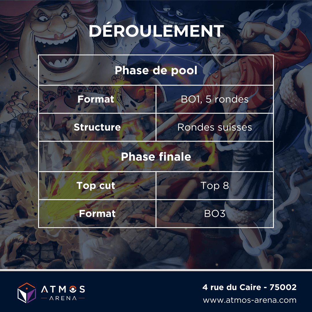 Atmos_Arena's tweet image. 🏴‍☠️ Tournoi One Piece ce samedi chez Atmos Arena ! 🎴✨

⚔️ Format construit (OP01-OP09 FR/EN)
🎲 5 rondes suisses BO1 (35 min)
🏆 Top 8 en BO3 (60 min)
💰 PAF : 30€ | 📍 32 places

🔥 Rejoignez l’aventure ! ⚡
Inscription : atmos-arena.com/event/tournoi-…
#onepiece #tournoi #optcg #op09