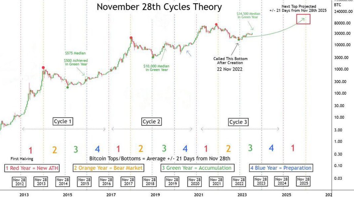 InnoDiablo tweet media