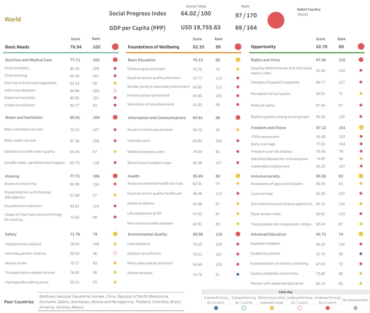 Michael Green (@shepleygreen) on Twitter photo The world scorecard on #socialprogress makes for grim reading. But it also tells us that we already have the economic resources to do much, much better. <a href="/socprogress/">Social Progress</a>
socialprogress.org/alti-global-so… The world scorecard on #socialprogress makes for grim reading. But it also tells us that we already have the economic resources to do much, much better. <a href="/socprogress/">Social Progress</a>
socialprogress.org/alti-global-so…