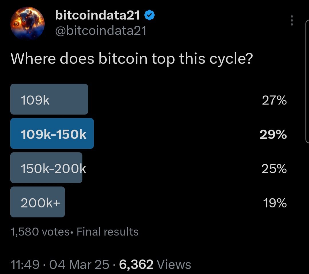 For what it's worth, as many will ask the questions:

Have I lost conviction or changed my mind? No

Was i worried? No

Was i uncomfortable? Yes

Not sure what else I can do to change your minds, and I'm not sure who you're following to give these poll results.

By the way, being
