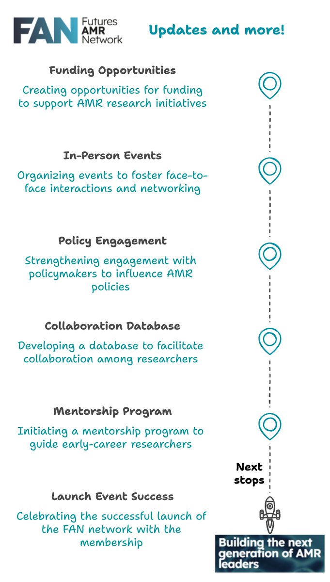 ✨What’s Next for the Futures AMR Network (FAN)? 🦠 🔬
The journey doesn’t stop at the launch! FAN is building momentum to create impactful opportunities for early-career researchers (ECRs) and strengthen the AMR research community. Learn more about us at futuresamr.co.uk