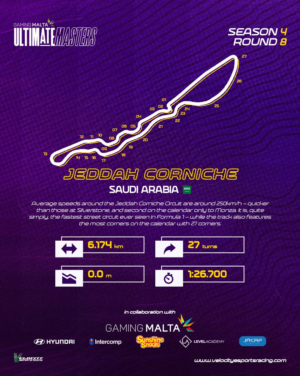 Velocity Ultimate Masters (@v_umf1) on Twitter photo Here's all you need to know about the ๐๐ฒ๐ฑ๐ฑ๐ฎ๐ต ๐๐ผ๐ฟ๐ป๐ถ๐ฐ๐ต๐ฒ ๐๐ถ๐ฟ๐ฐ๐๐ถ๐, the track that we'll be racing in the ๐ฒ๐ถ๐ด๐ต๐๐ต ๐ฟ๐ผ๐๐ป๐ฑ ๐ผ๐ณ ๐๐ต๐ฒ GamingMalta ๐จ๐น๐๐ถ๐บ๐ฎ๐๐ฒ ๐ ๐ฎ๐๐๐ฒ๐ฟ๐ today!
See you all on track! Here's all you need to know about the ๐๐ฒ๐ฑ๐ฑ๐ฎ๐ต ๐๐ผ๐ฟ๐ป๐ถ๐ฐ๐ต๐ฒ ๐๐ถ๐ฟ๐ฐ๐๐ถ๐, the track that we'll be racing in the ๐ฒ๐ถ๐ด๐ต๐๐ต ๐ฟ๐ผ๐๐ป๐ฑ ๐ผ๐ณ ๐๐ต๐ฒ GamingMalta ๐จ๐น๐๐ถ๐บ๐ฎ๐๐ฒ ๐ ๐ฎ๐๐๐ฒ๐ฟ๐ today!
See you all on track!