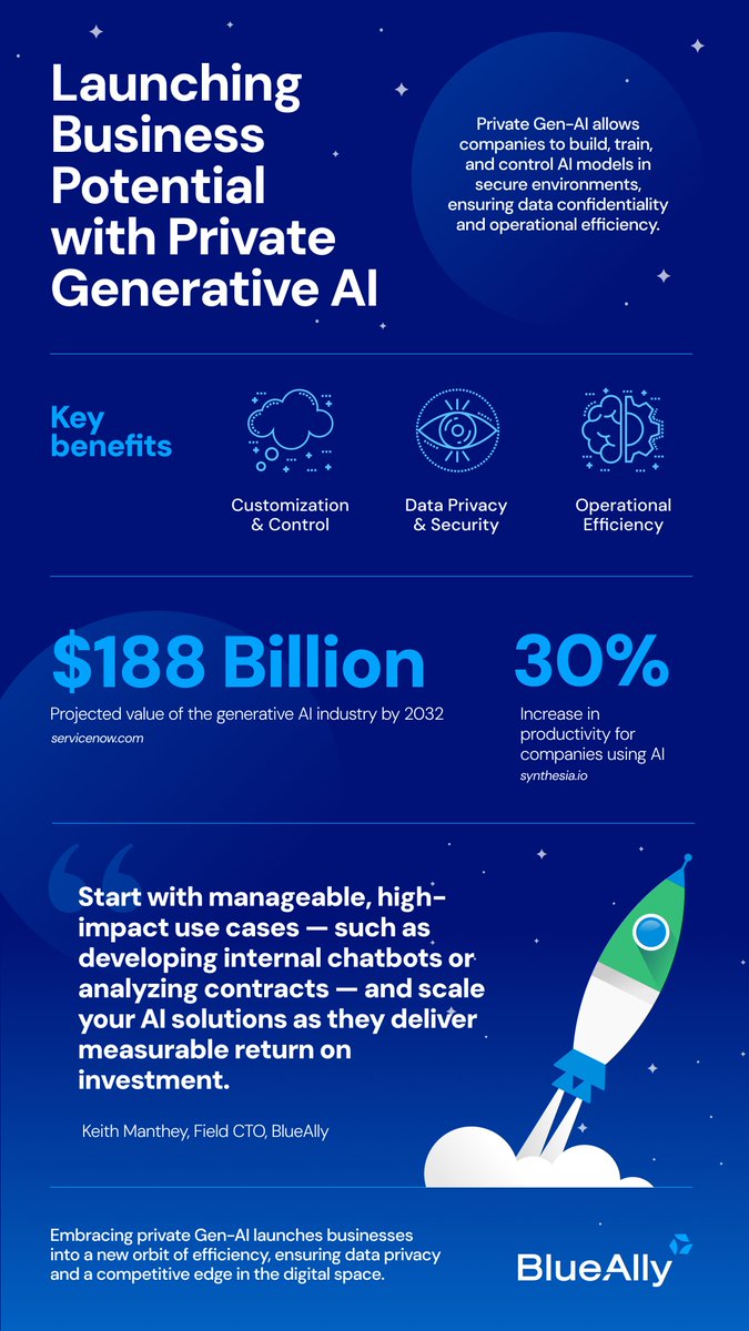 What if your #AI knew your business as well as you do? 🤔

How are businesses making it work? Keith Manthey, Field CTO at BlueAlly, breaks down how businesses can harness private Gen-AI for a true competitive advantage 🚀

Read it here: hubs.la/Q039s6px0

#GenAI #PrivateAI